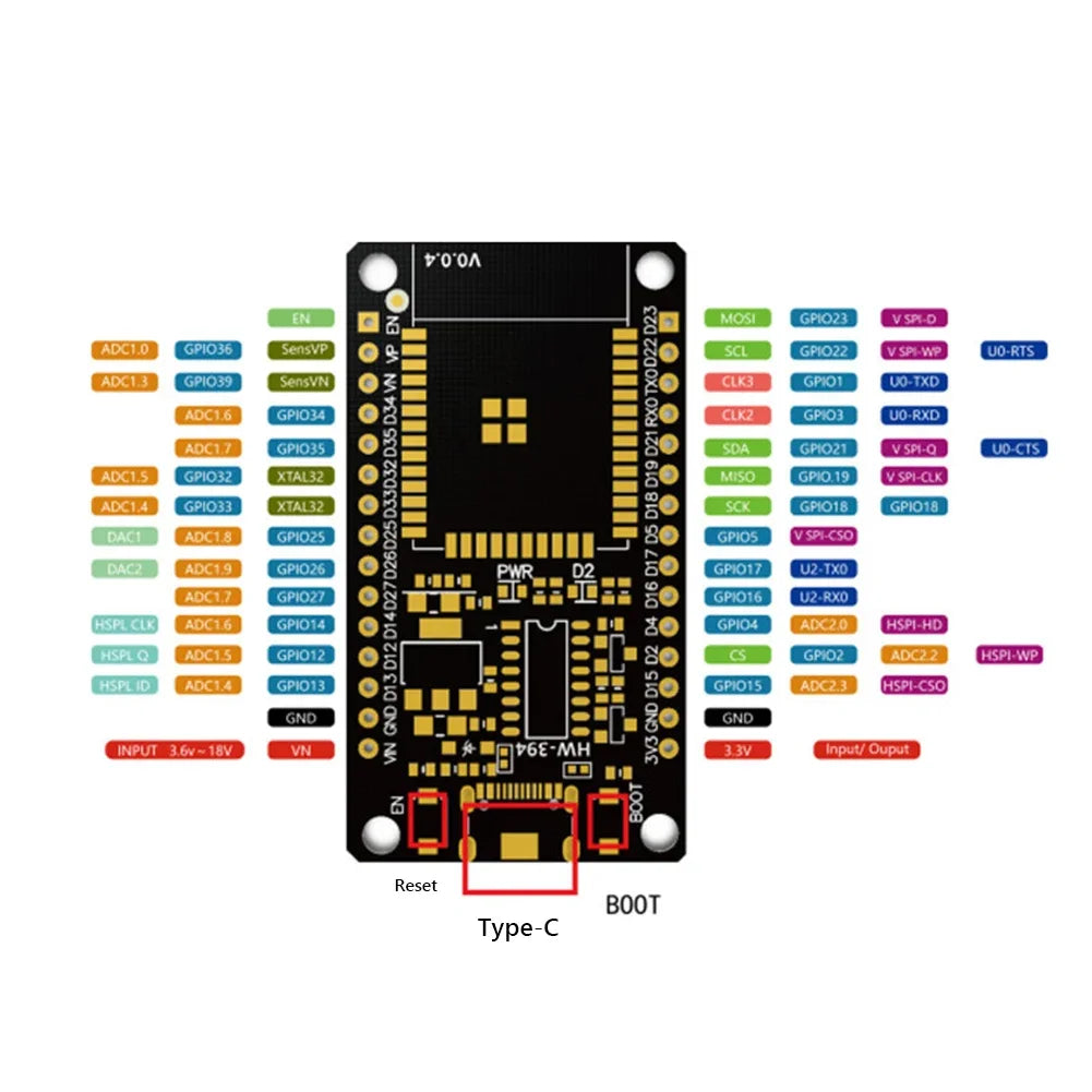 32 WR-32 Development Board TYPE-C CH340C/ CP2102 WiFi+Bluetooth Ultra-Low Power Consumption Dual Core Wireless Module