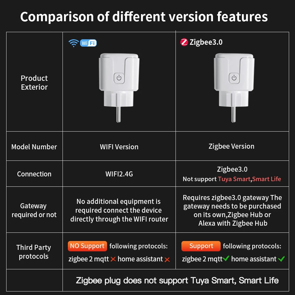 TNCE TUYA EU Plug wifi or zigbee3.0 Smart Socket 16/20A Power Monitor Timing Function Voice Control Works With Alexa Google Home