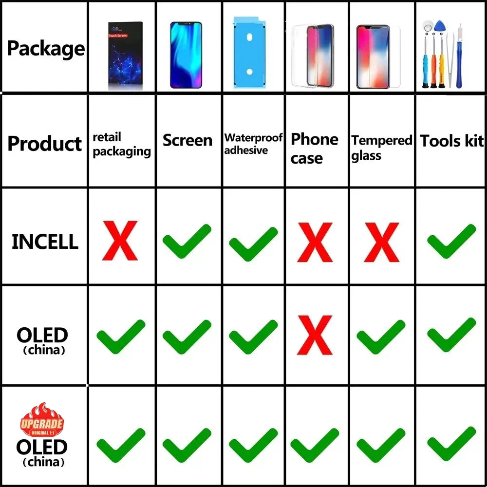 PINZHENG High Quality Screen INCELL LCD OLED For iPhone 14 Pro 15 Plus 13 Pro Max Displays For iPhone Replacement With Tools