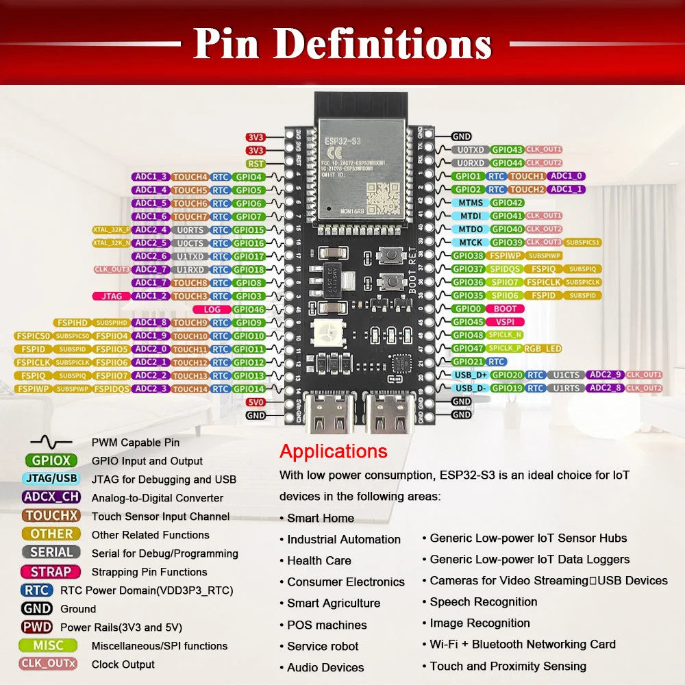 ESP32-S3 Development Board 2.4G Wifi Module for Arduino ESP IDF ESP32-S3WROOM1 N8R2 N16R8 44Pin Type-C 8M PSRAM ESP32 S3